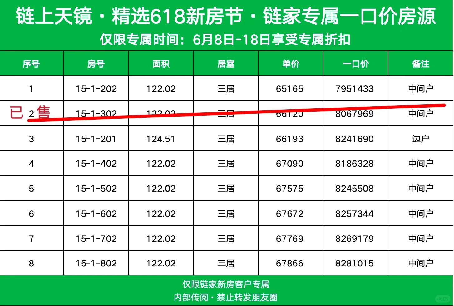 中海寰宇天下天境特价92折