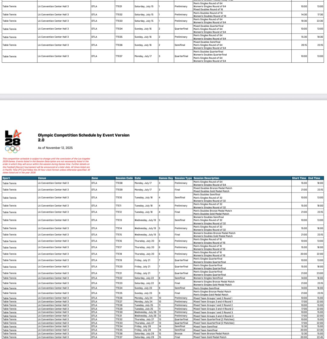 洛杉矶奥运会乒乓球项目各单项轮次时间安排公布其中混双、男双、女双金牌将分别于北京