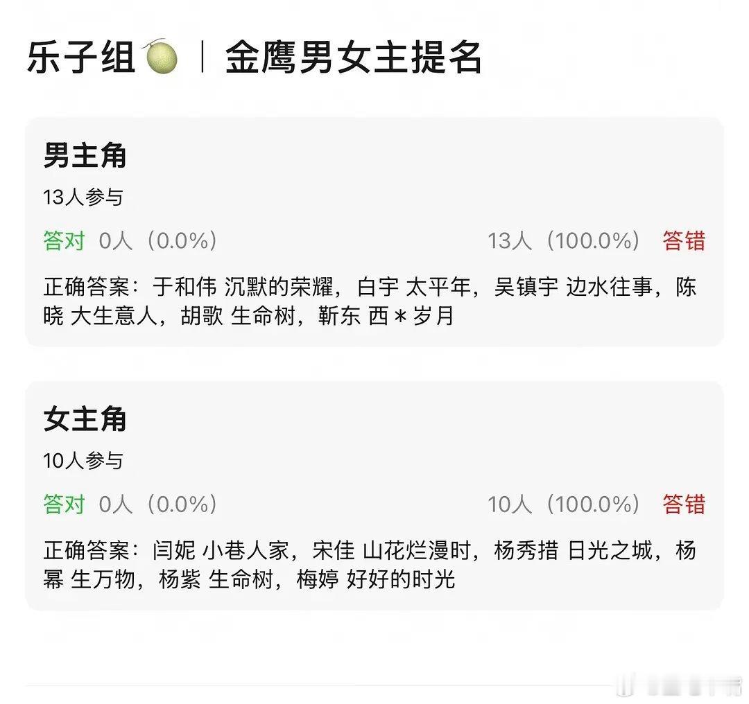 爆金鹰奖提名名单：最佳男主角：于和伟《沉默的荣耀》白宇《太平年》吴镇宇《边水往事