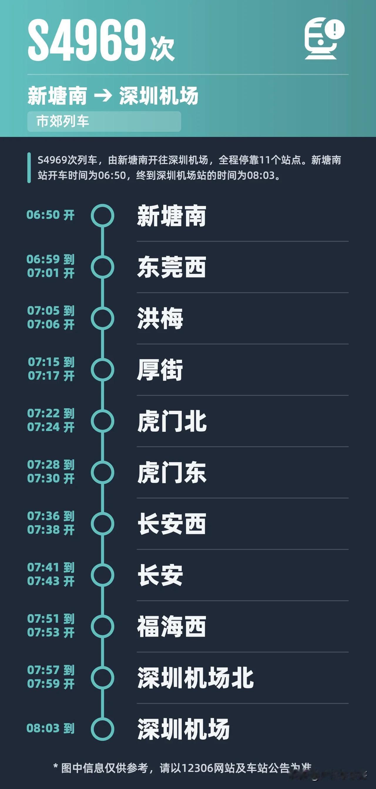 穗深城际1月19日开始调图，1月26日开始上架新的运行图，S开头列车首次亮相。