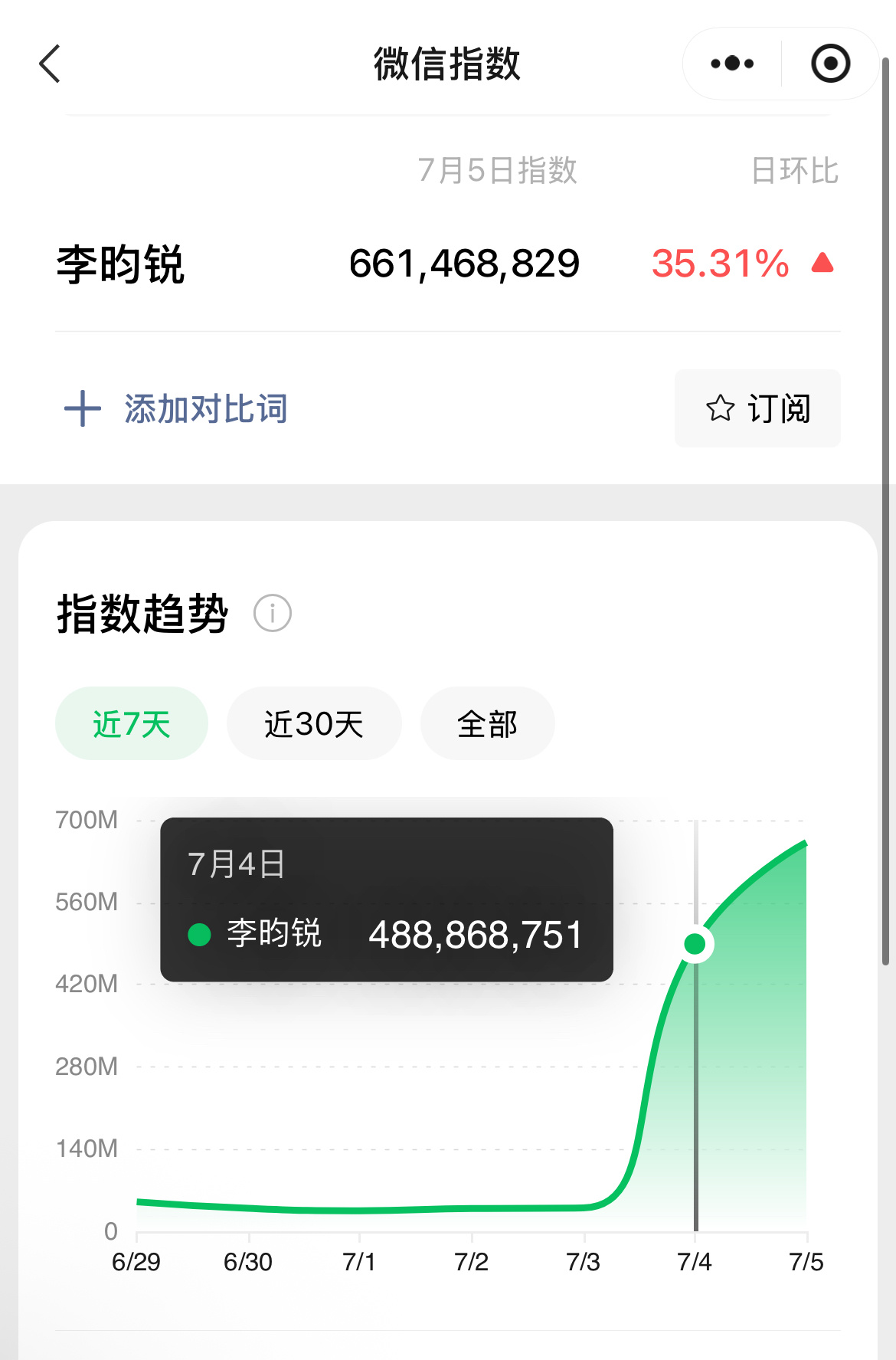 李昀锐最近到底干嘛了？前天微指4亿昨天6亿 ​​​