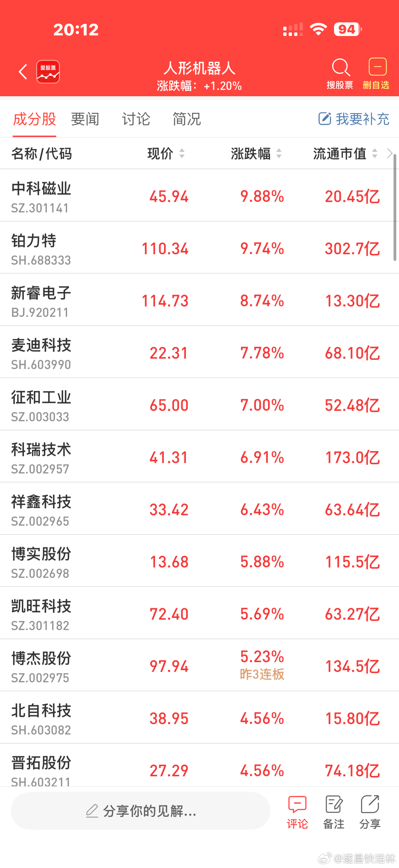 a股宇树科技 【宇树科技明日申购！中一签需缴款7.54万元 市场人士：若上市首日