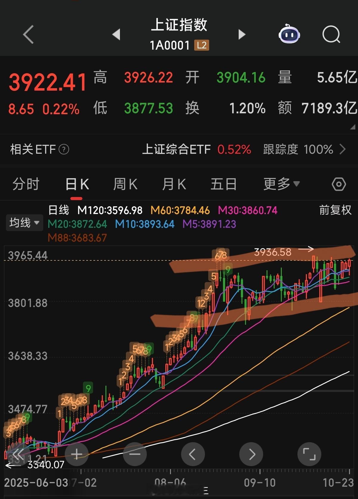 a股未来公报出来了。按公报提到的顺序，分别是：1，"实体经济"、"制造强国"2，