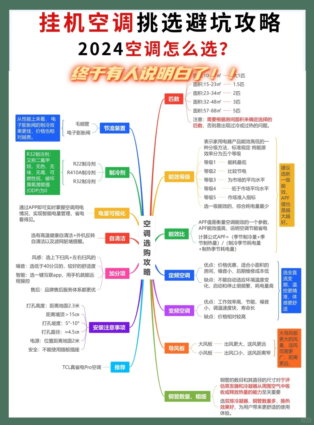 空调怎么选更省电❓618高性价比选购攻略