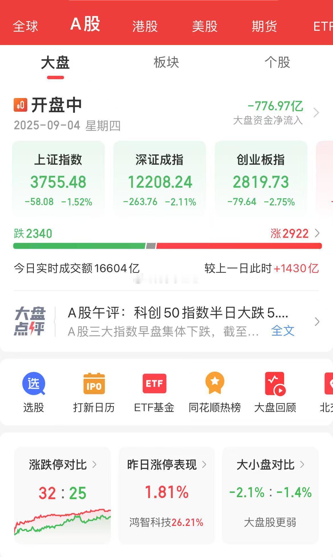 A股的牛市多急跌，即使结束也不会是A回去，短线可能机会大于风险。。。 ​​​
