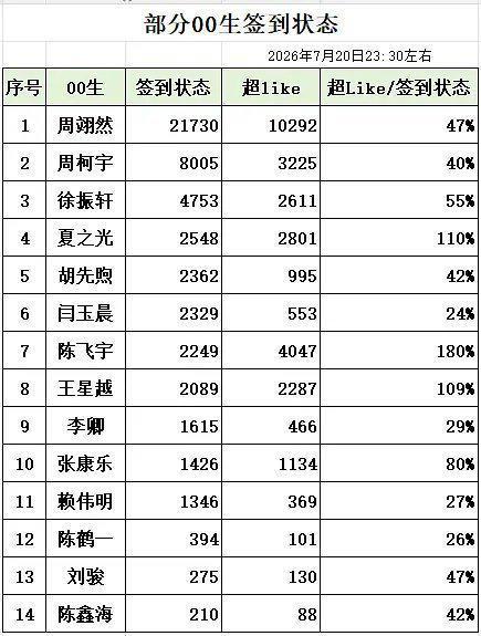闫玉晨你…… 