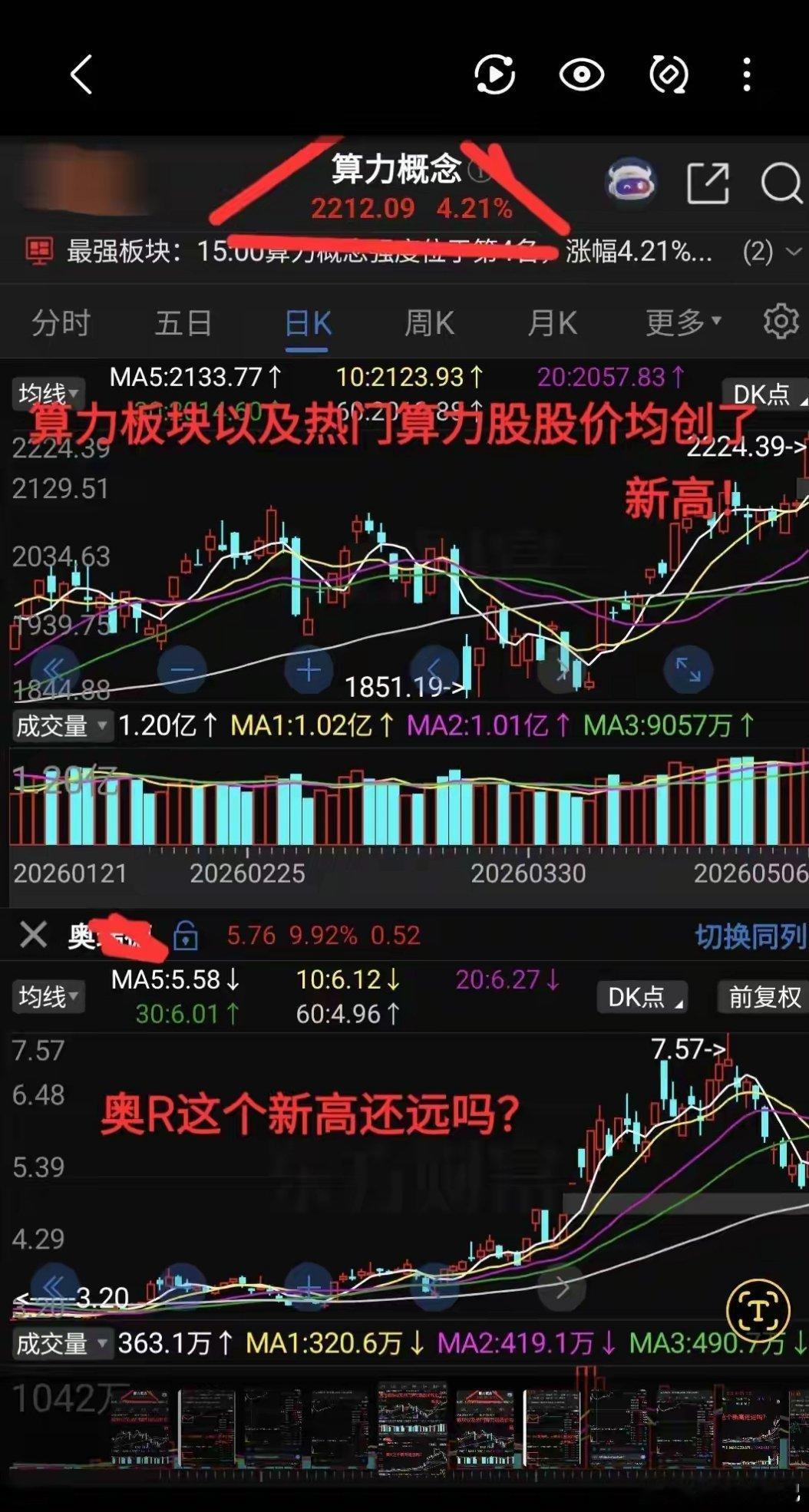 5月7日周四盘前。今天奥R的操作策略【二】。今天的奥R是否要止盈！还是继续持股格