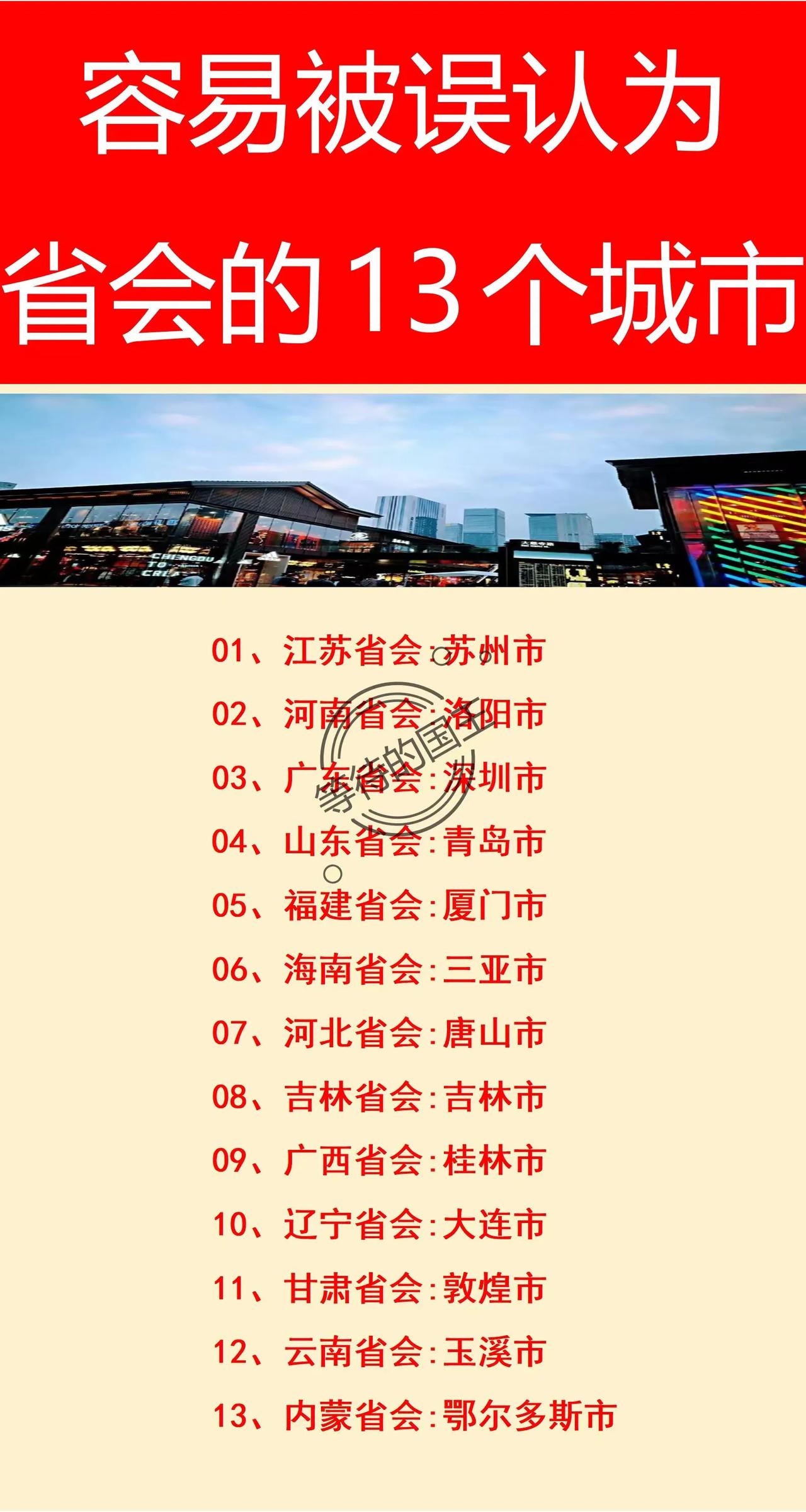 吉林省省会：易被误认为吉林市；
江苏省省会：易被误认为苏州市；
海南省省会：易被