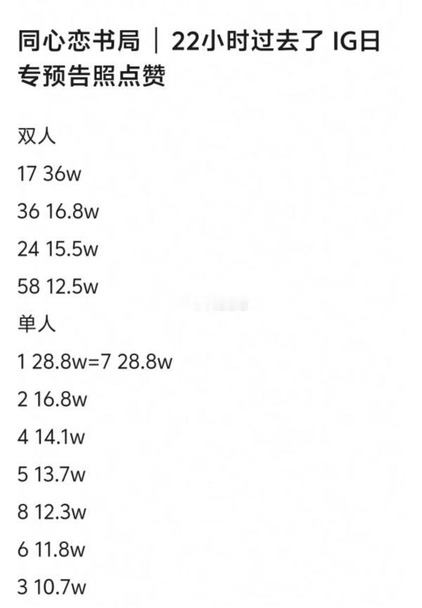 36不是小韩美帝吗 数据咋这么差 如果是预览就不是这个结果了😂 