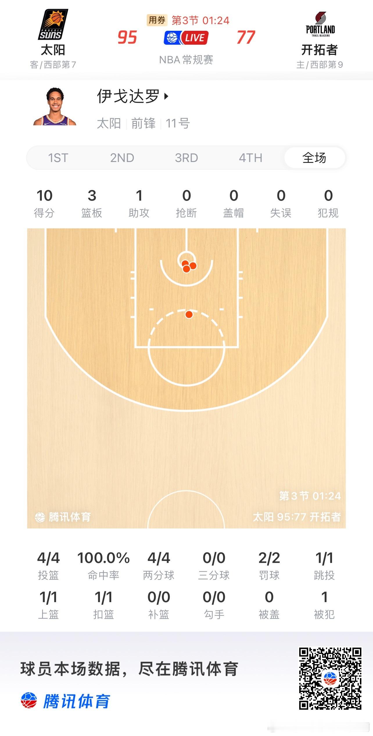 小开快上瀚森吧，把大罗都打成内线巨无霸了