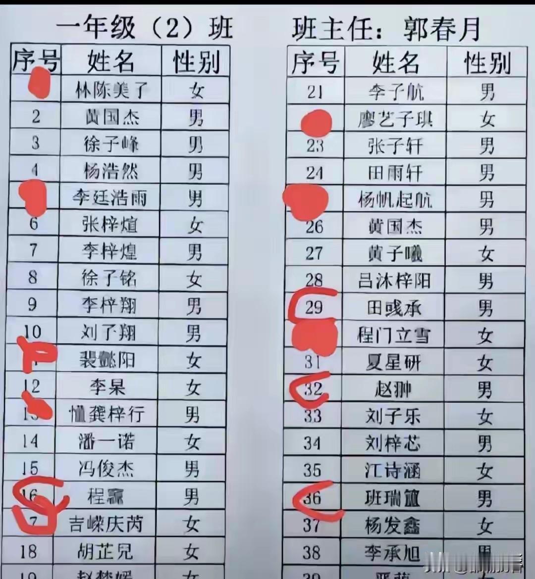一言难尽，这股风是什么时候刮起来的？给孩取个好名字，这当然是可以的，但历史文化的