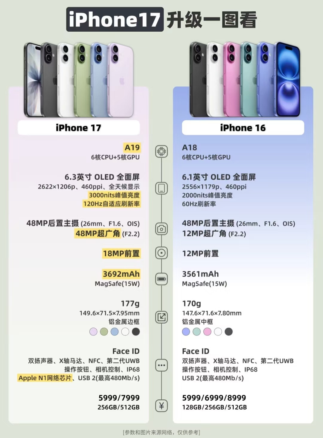 iPhone17标准版和Air怎么选❓
