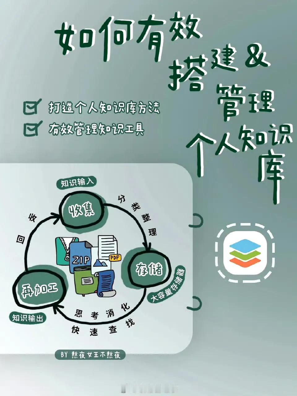 方法干货 | 如何有效打造个人知识管理系统？