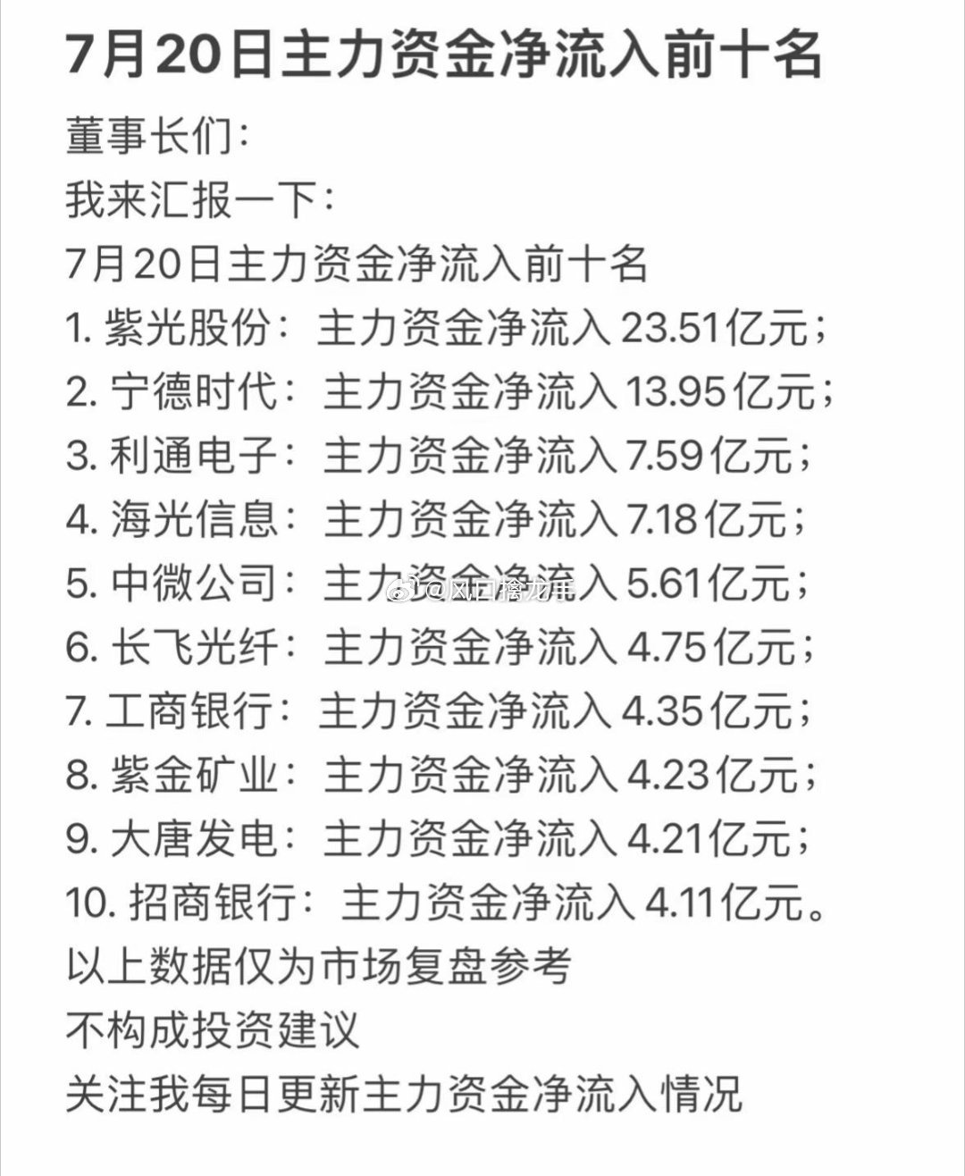 7月20日｜主力资金净流出前十排行&盘面资金复盘⚠️资金数据仅盘面复盘学习参考，
