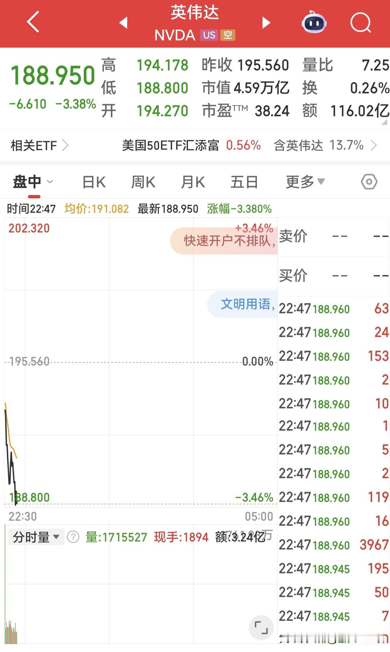 完犊子！英伟达业绩超预期，结果现在逆势大幅跳水下杀，那么明天A股的算力硬件还能保