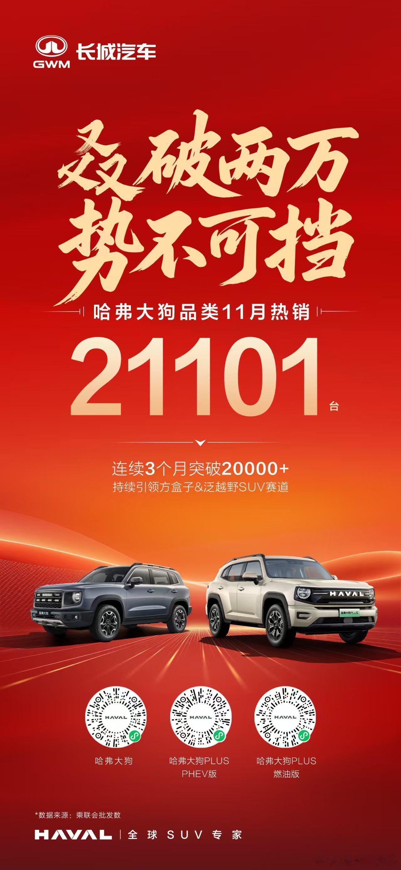 哈弗狗品类月销又双叒破2万了11月热销21101台70万用户实力认证哈弗大狗哈弗