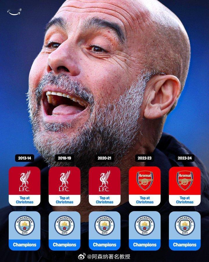 曼城包揽了英超联赛过去所有圣诞节后的逆转，这次阿森纳会给他们机会吗？  阿森纳2