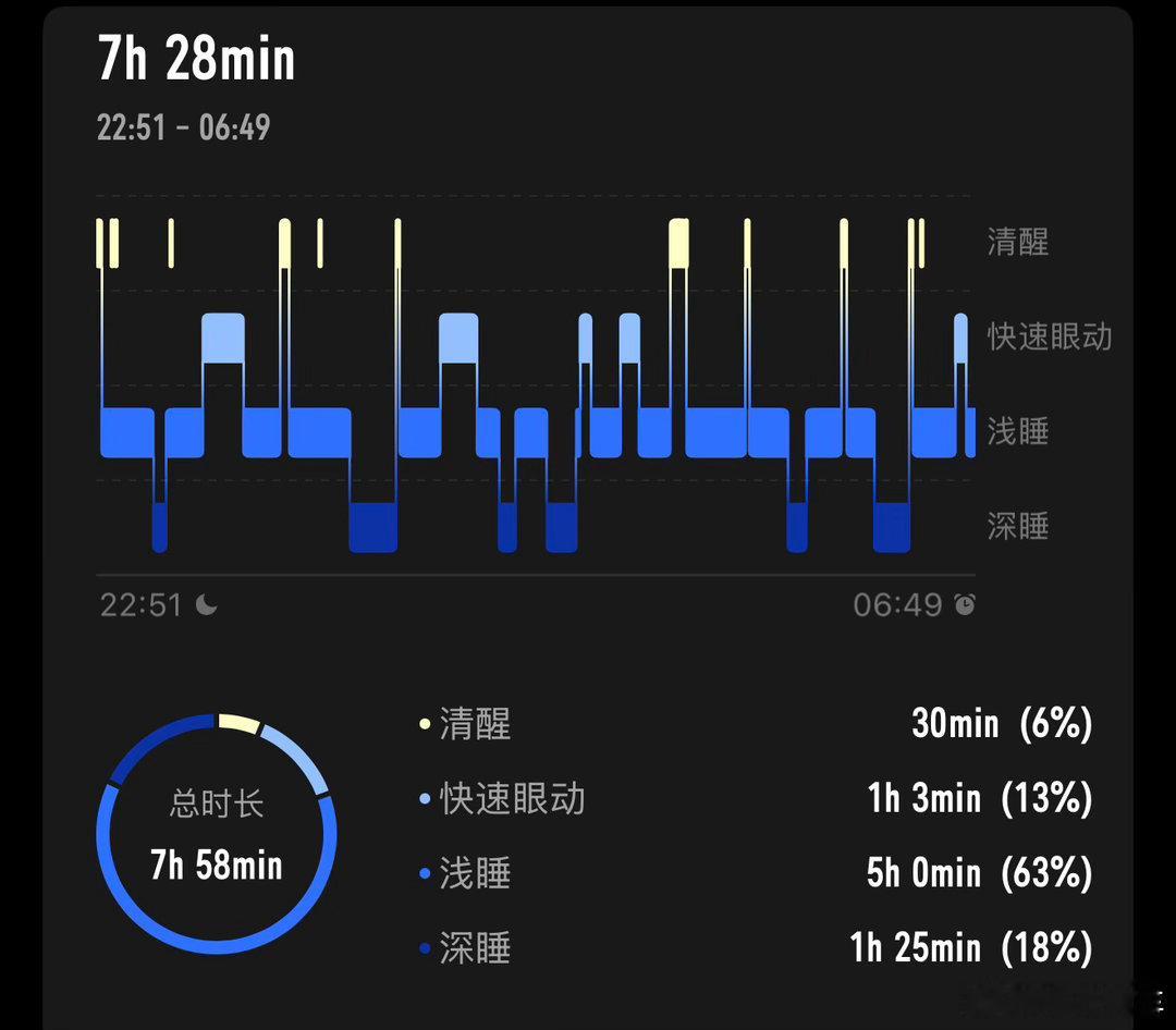 真热闹啊我美美的睡了一觉 感觉感冒都好很多了一看各种群  各种社交媒体。。。热闹