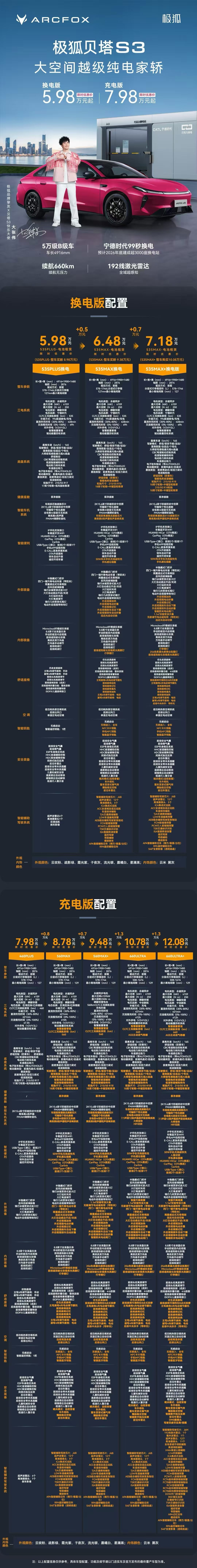 极狐贝塔S3，限时5.98万起这个卷呀 这个价格，大家怎么看？ 海口
