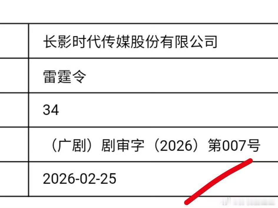 金瀚金瀚雷霆令 jh金瀚庄严 早上好金瀚！《雷霆令》年初下证了，这会腾讯也可以预