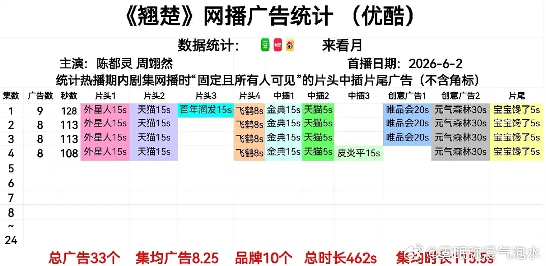 翘楚开局9广什么水平 