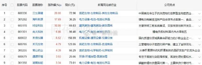 今日复盘核心要点<br /> <br />一、连板梯队与涨停分布<br...