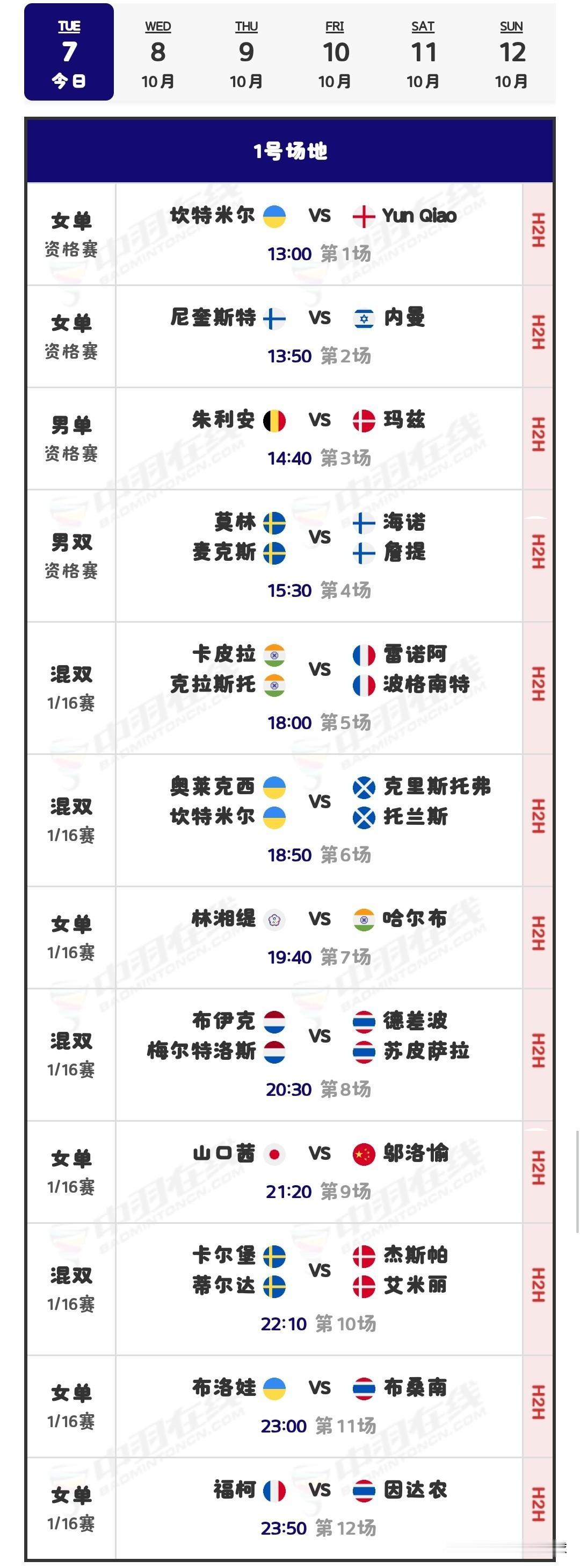 2025北极羽毛球公开赛今日开幕

今日（10月7日），超级500级别的2025