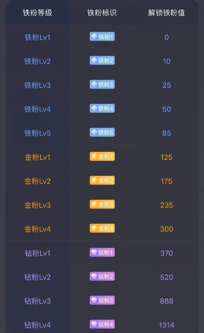 家人们，火速集合养铁报到！市场里能实打实给时机、给思路、给策略的，真没几个！这条