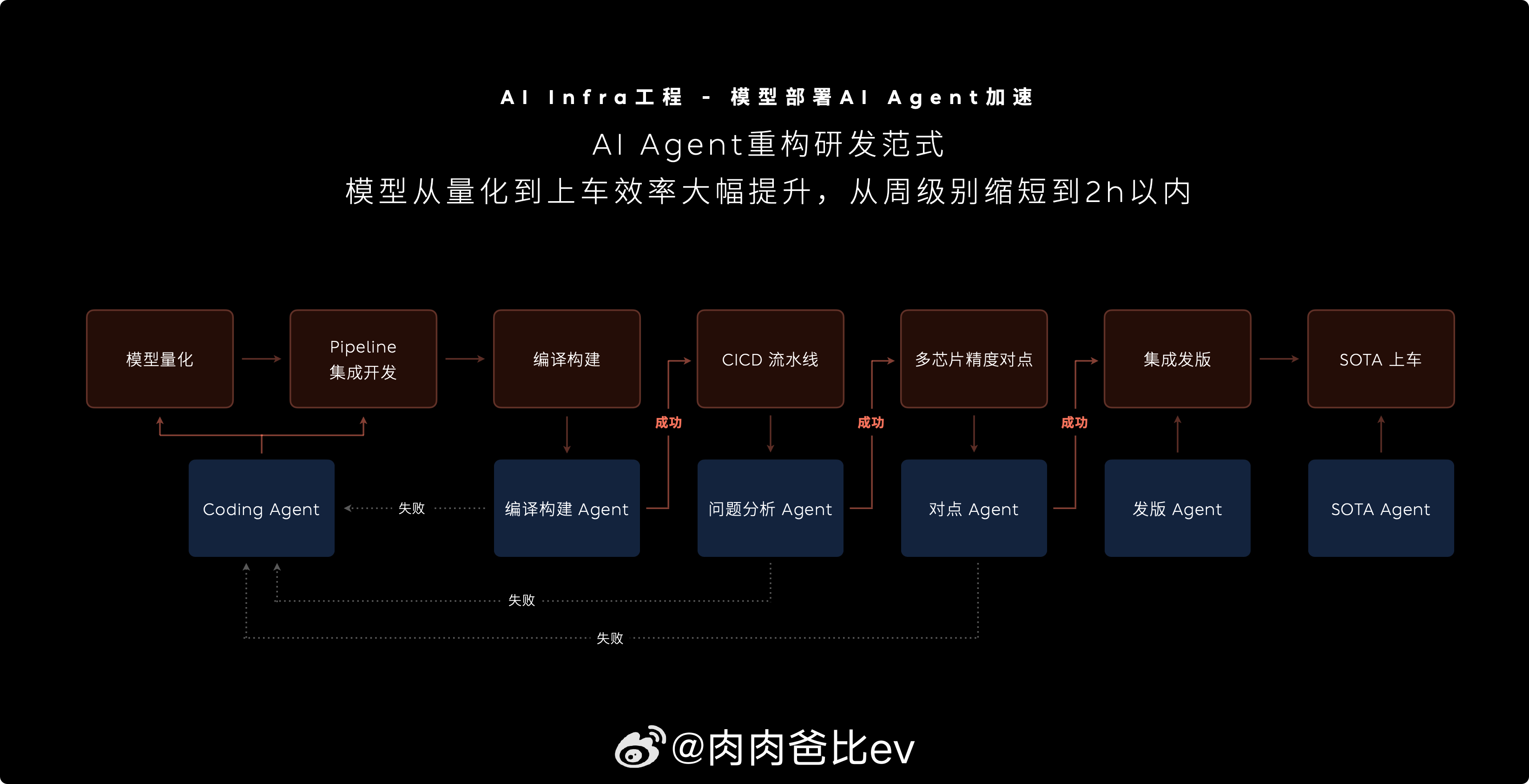 蔚来最新的版本全平台统一推送，他们真的做到了？4年前的Banyan车型依旧可以第