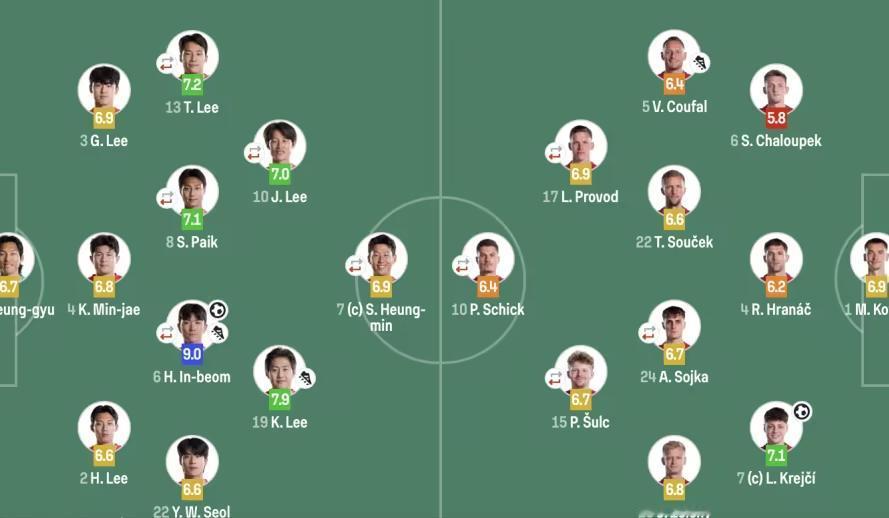 韩国队上演惊天逆转！世界杯首战2-1力克捷克
在刚刚结束的世界杯A组首轮比赛中，