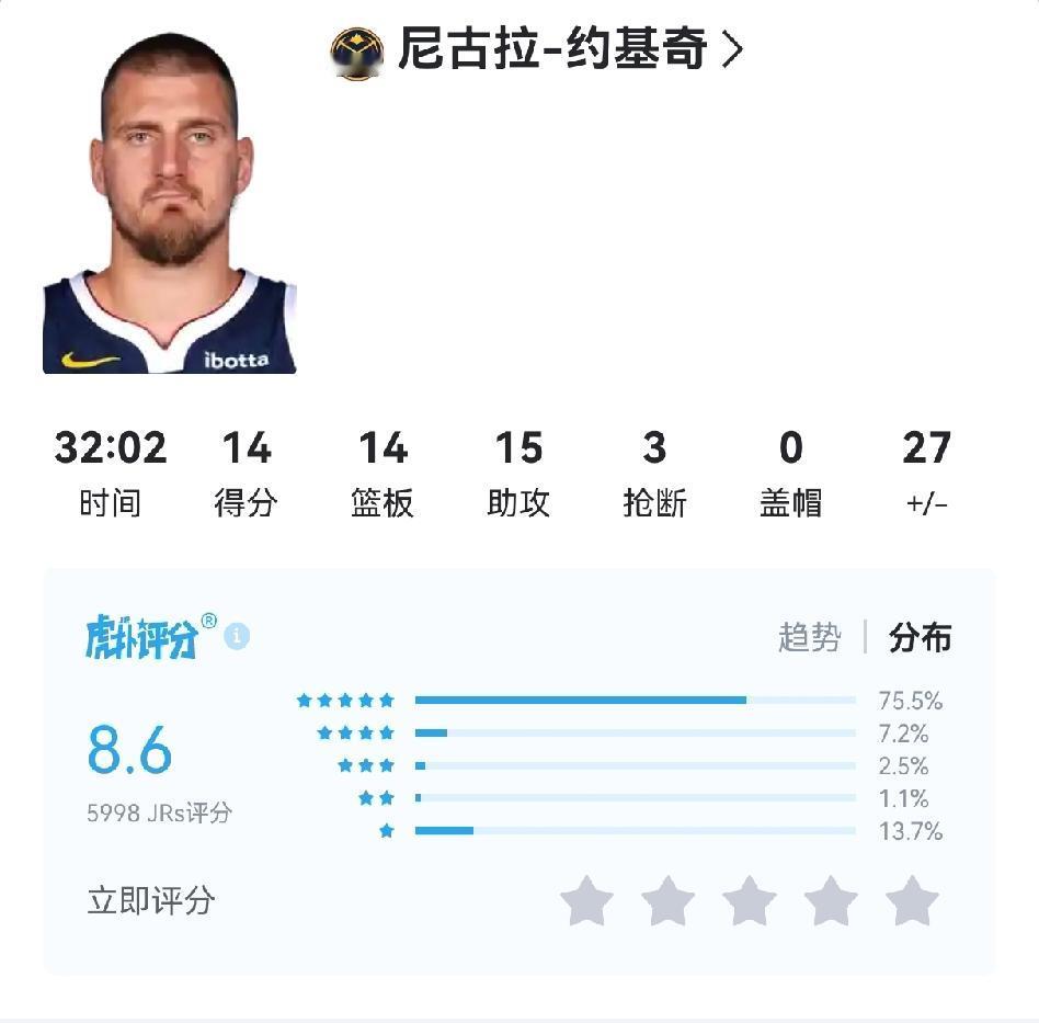约基奇太厉害了！斩获生涯第31次助攻15+，而其他所有中锋总和仅为14场！

有