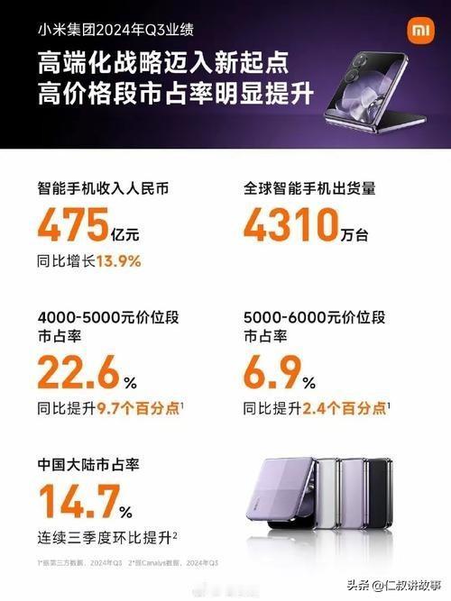 小米现金储备1516亿，观察发现这6点。
1.企业运营能力出众。从产品研发到渠道