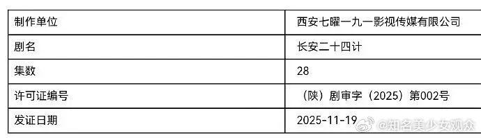 长安二十四计过审下证了，有期待的吗？ 
