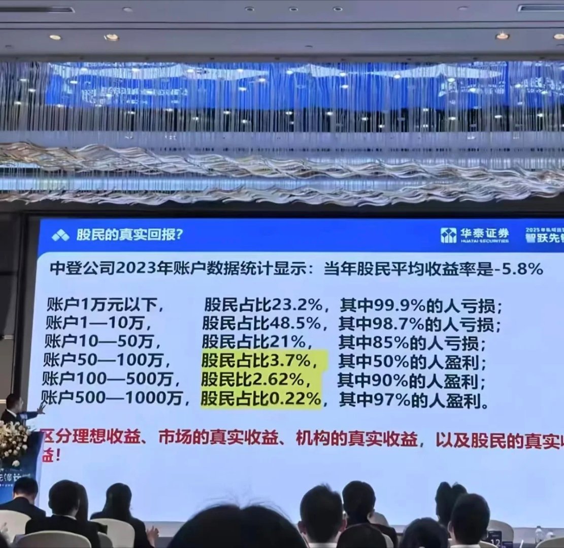 A股又大涨 据说现在牛市，股民人均净赚2万，你拖后腿了吗？ ​​​