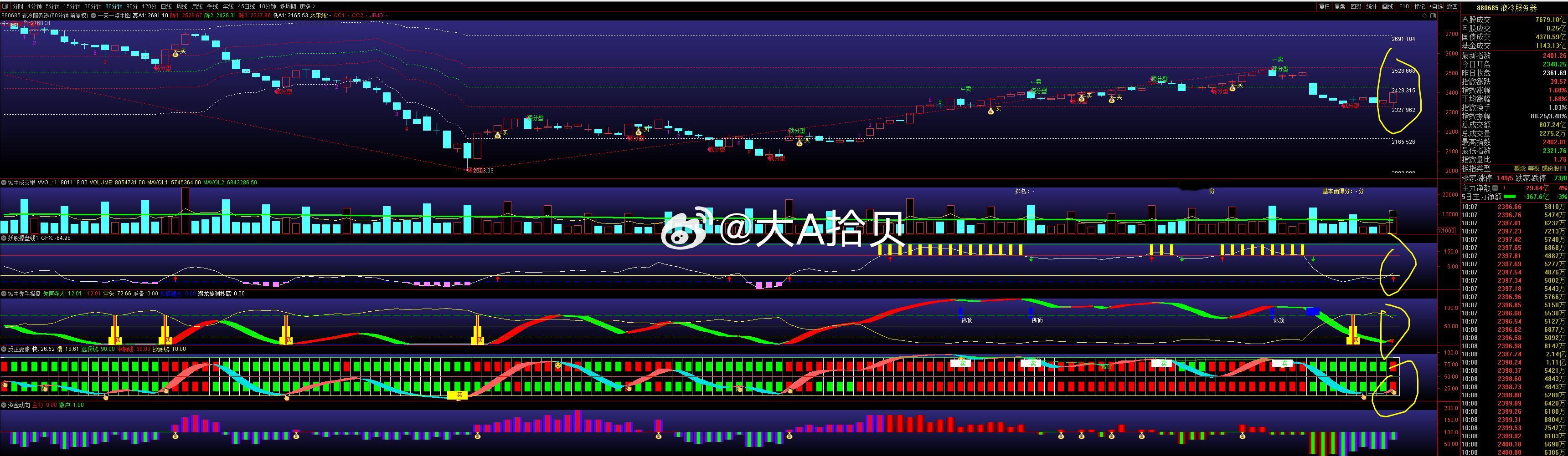 中国铁路加速驶入AI赋能新阶段，液冷服务器60分钟买点共振。算力越热液冷越刚，这