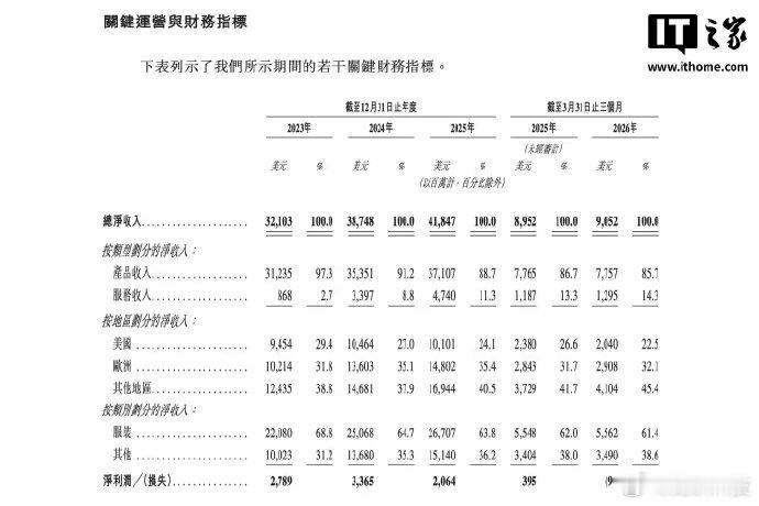 【曝希音最早8月在香港IPO，目标估值 300 亿至 400 亿美元】8 月 4