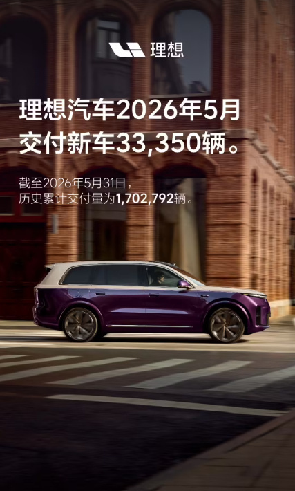 理想汽车5月交付新车33350台  6月1日消息，理想汽车今日公布2026年5月
