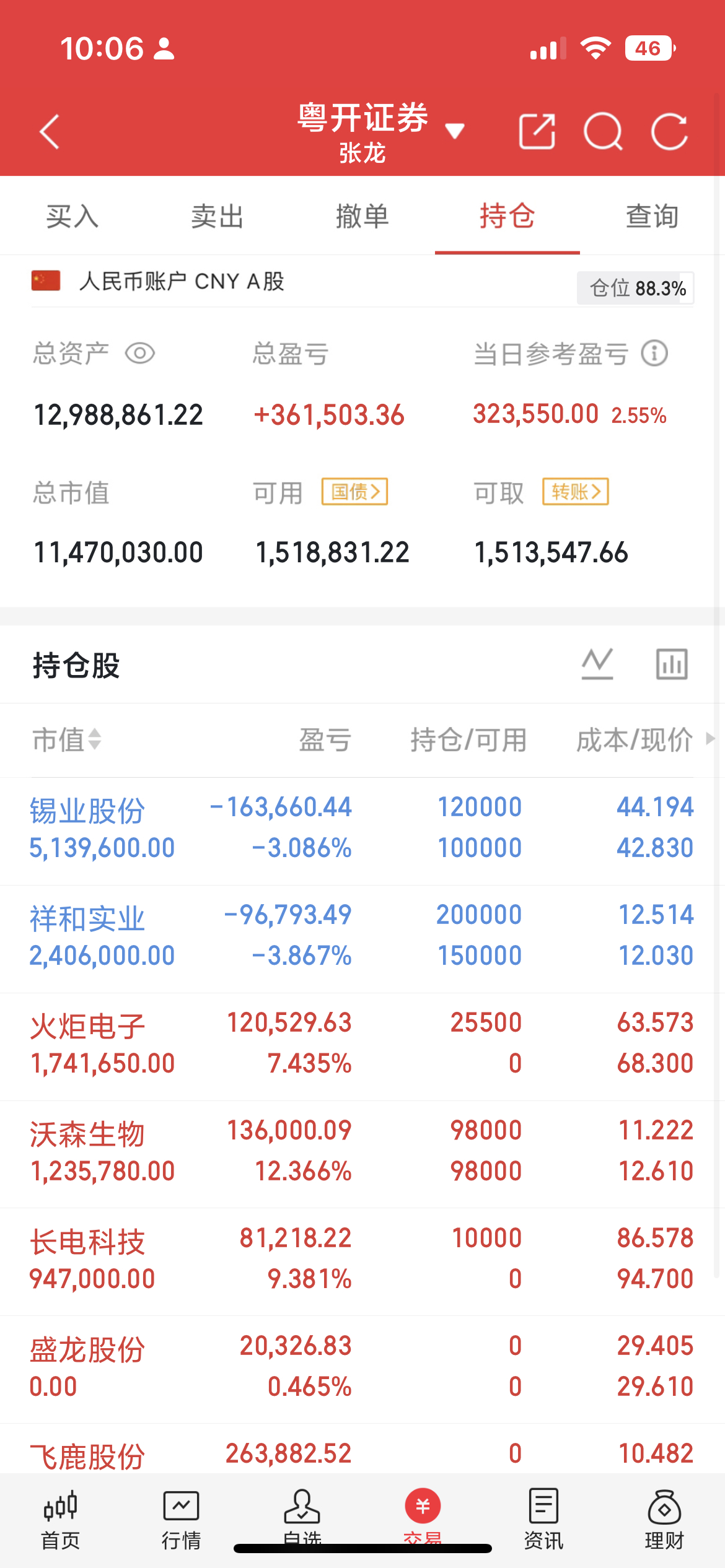 早上好，朋友们我的持仓更新了，市场再次明显的震荡，今日个股杀跌家数目前超过400