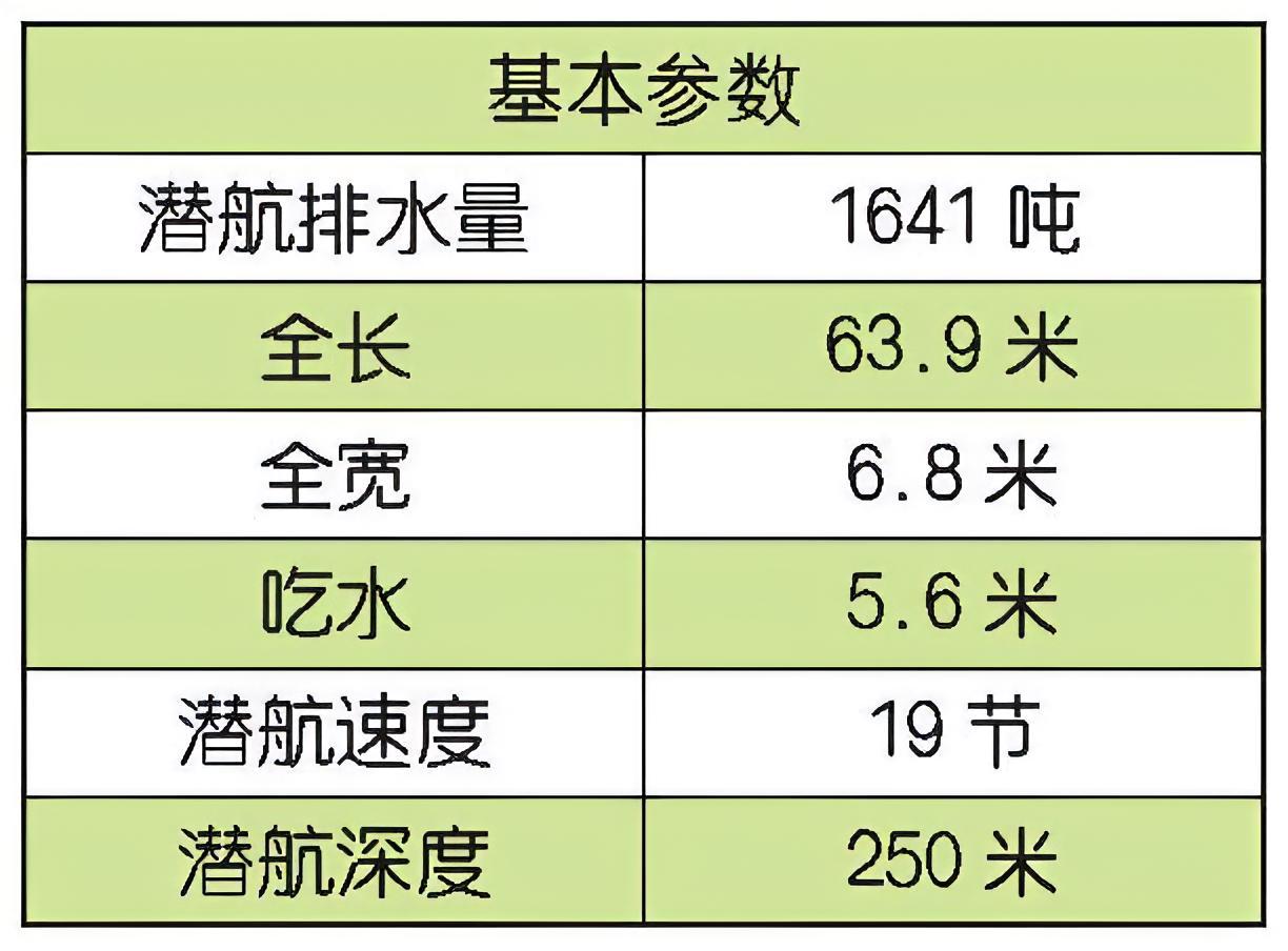 每天认识一件兵器 意大利“萨乌罗”级常规潜艇“萨乌罗”（Sauro）级潜艇是意大