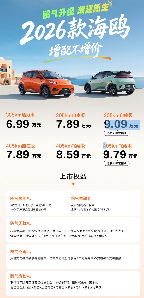 2026款比亚迪海鸥上市，6.99万元-9.79万元。配置增加了，细节样子有微调