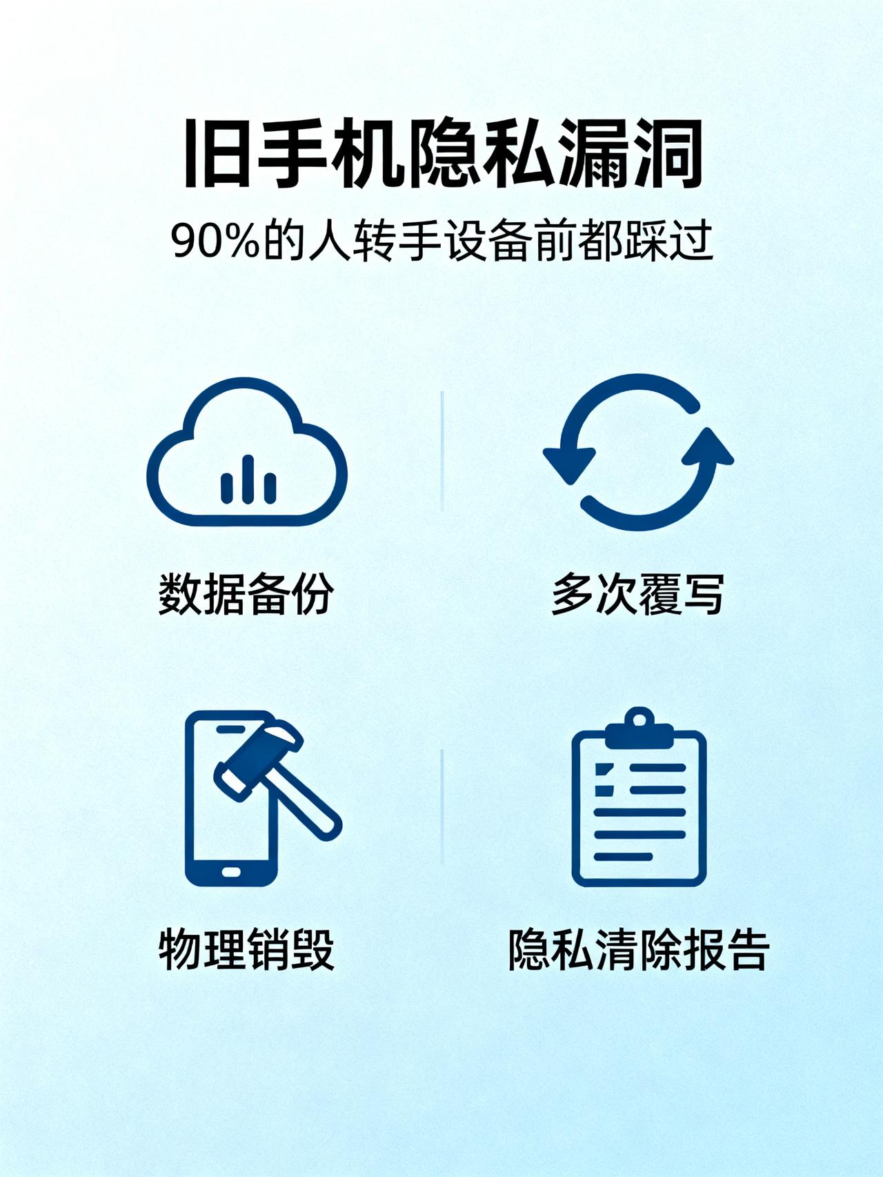 覆写清隐私仍有疏漏，这些细节别忽视
你旧手机里藏着个隐私大漏洞，90%的人转手设