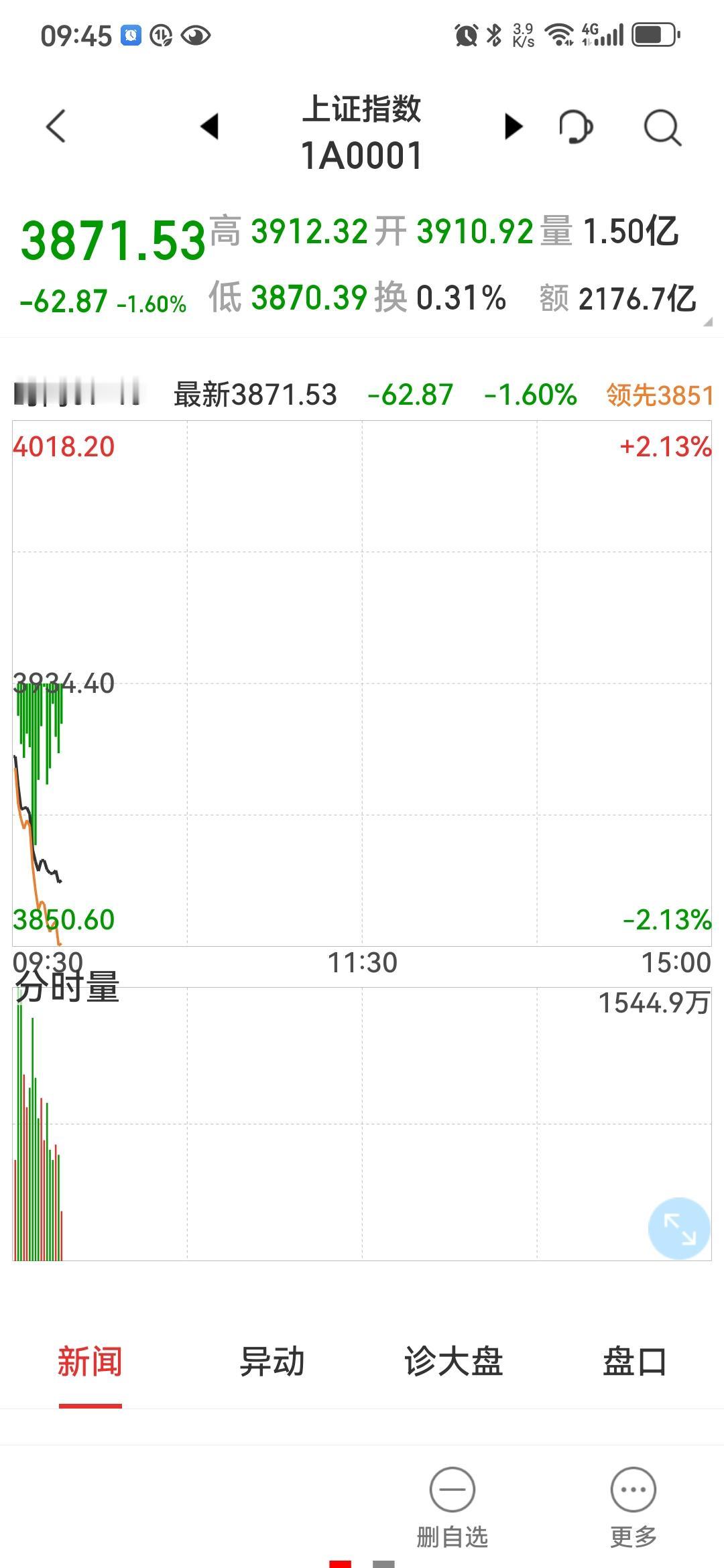 出啥事了吗？一头雾水，懵了！