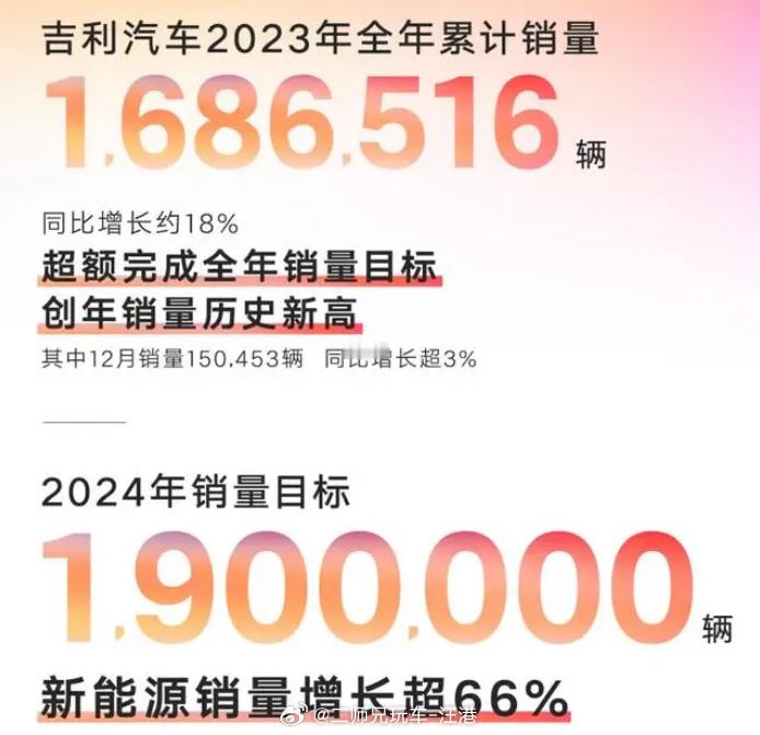 盘点了一下2024年前两周主流汽车厂商公布的2024年销量目标发现，与去年相比，