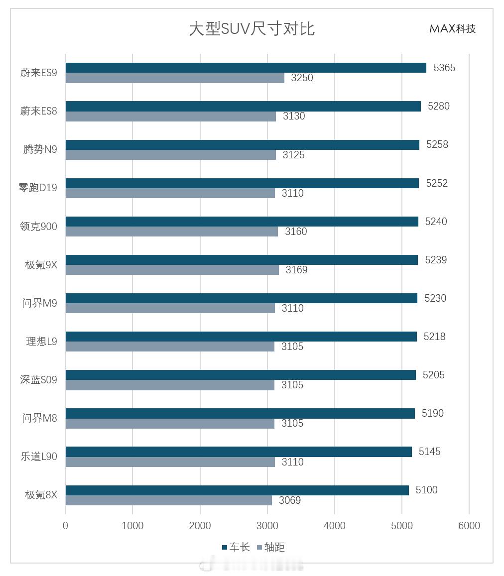 零跑D19，这个尺寸（参考图二）、配置，这个价格，掀桌子干了，今年全尺寸SUV，
