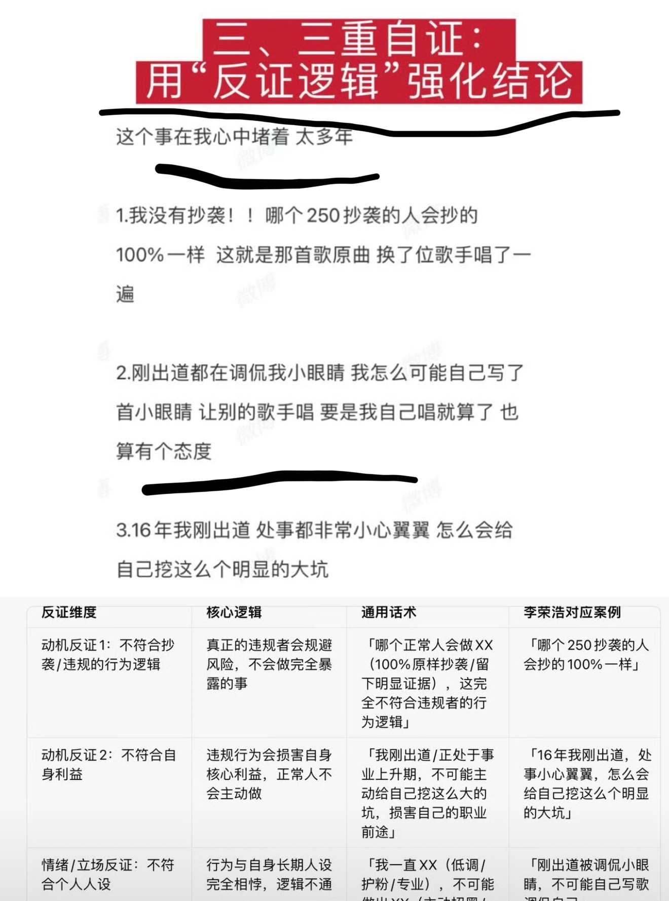 李荣浩否认抄袭 有博主梳理分析了李荣浩长文，感觉分析很到位，有点有面的回复了网友