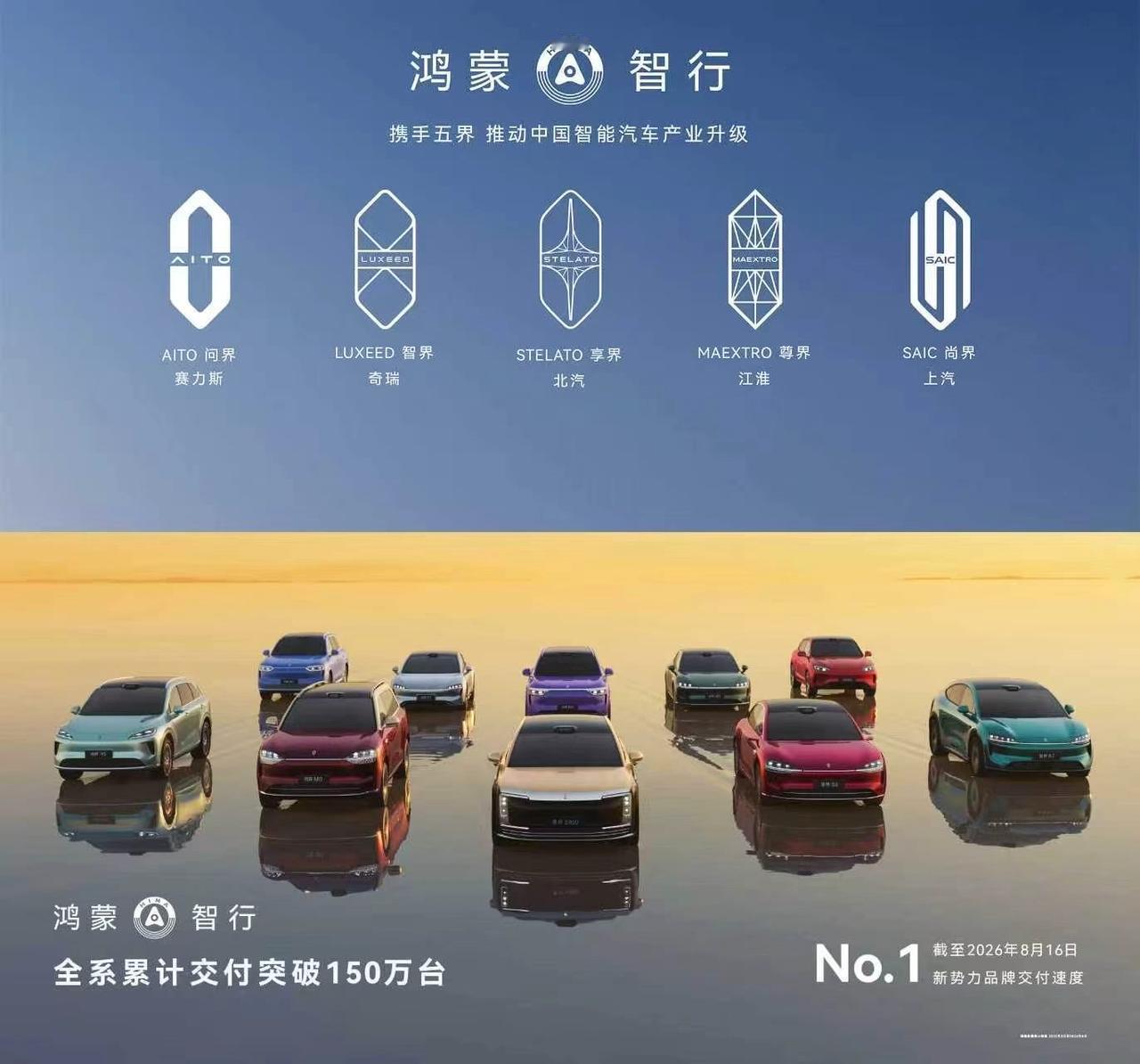 鸿蒙智行作为华为全场景智慧生活核心板块，由华为全流程主导、全栈技术赋能、全生命周
