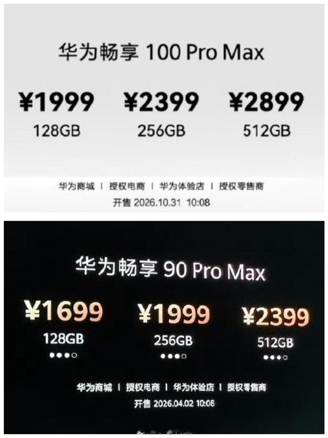 今年畅享100Pro Max涨价这么多，销量估计会比上代跌不少，线下市场对价格非