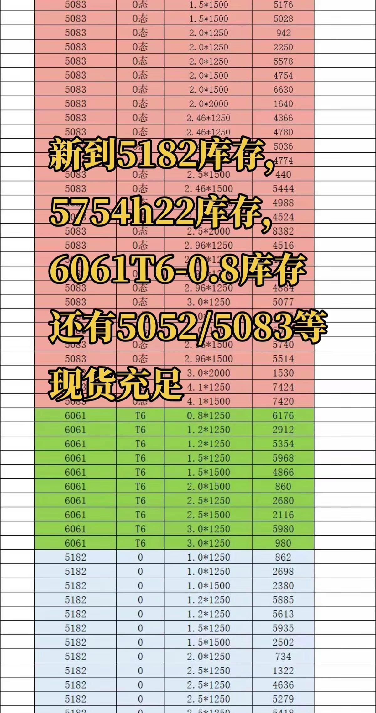 新到铝板库存5754/5083/6061。5182铝板5182铝板厂家 5754