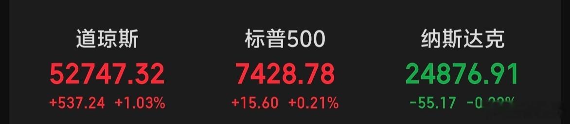 隔夜美股科技股大跌，但纳斯达克指数微跌0.22%，太失真了，太假了。 