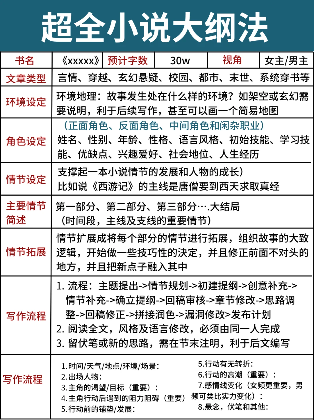 晋江签约文拒绝雷文！！！百分百签约模版！